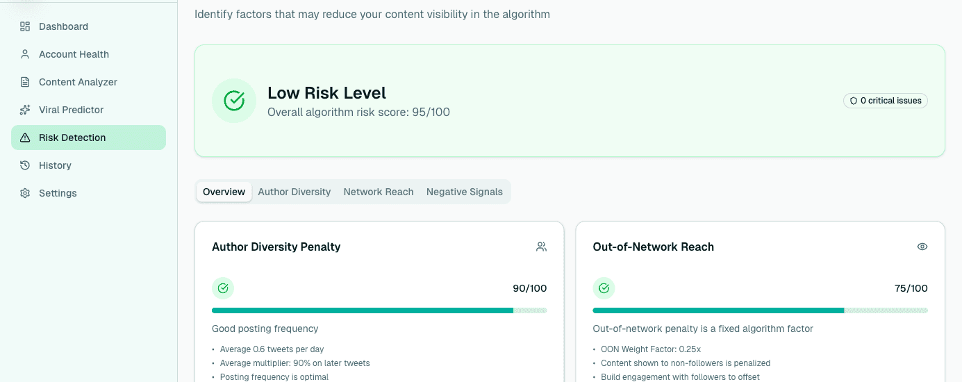 XPeek Risk Detection showing algorithm penalties and warnings